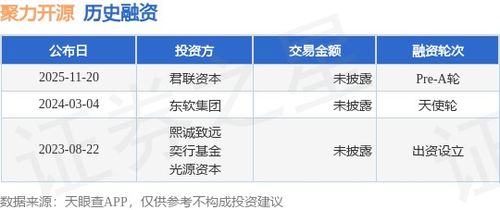 聚力開源完成Pre-A輪融資，君聯資本領投助力計算機軟硬件零售新篇章